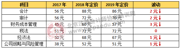 2019年注會教材什么時(shí)候出.png