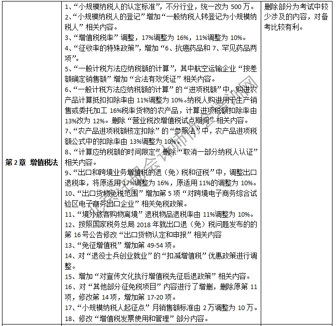 2019年注會稅法教材變化-第二章.png
