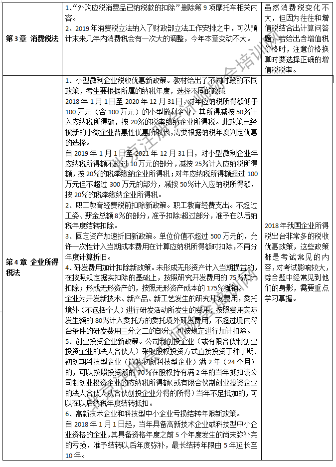2019年注會稅法教材變化-第三四章.png