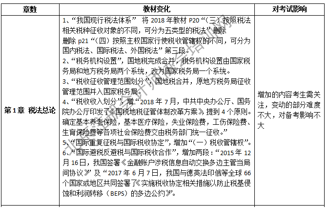 2019年注會稅法教材變化-第一章.png
