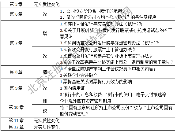 注會經濟法教材變化2.png
