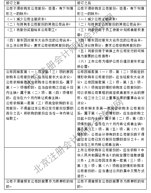 注會經濟法教材變化4.png