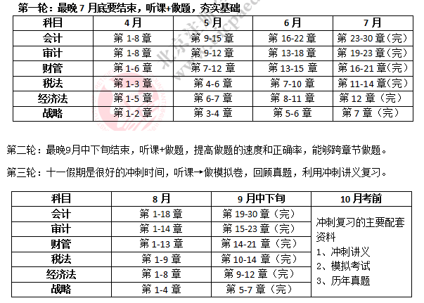 2019年注會(huì)備考計(jì)劃.png