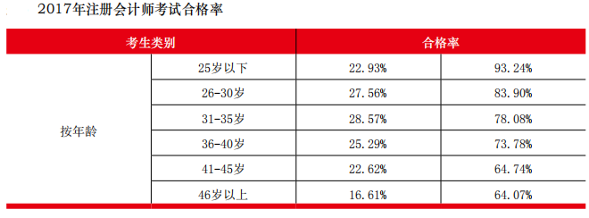 注會考試通過率.png
