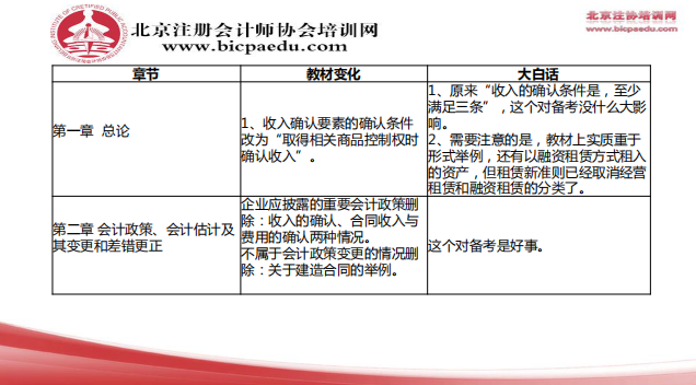 2019注會會計教材變化2.png