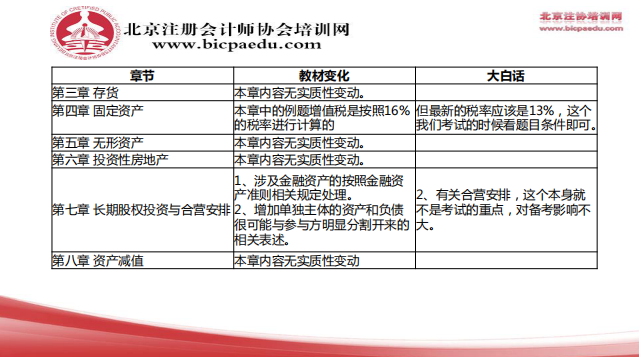2019注會會計教材變化3.png