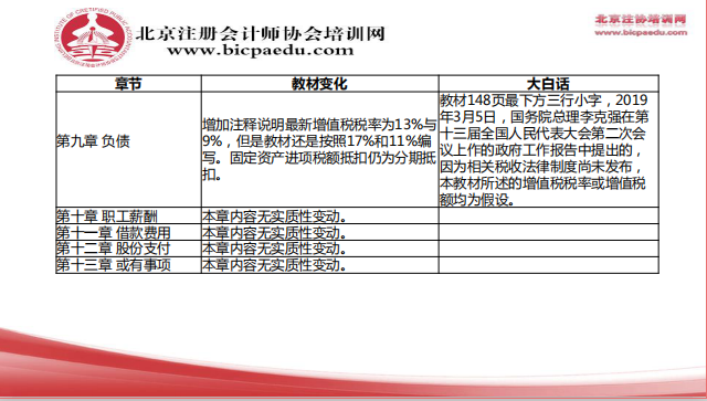 2019注會會計教材變化4.png