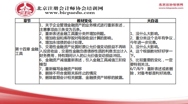 2019注會會計教材變化5.png
