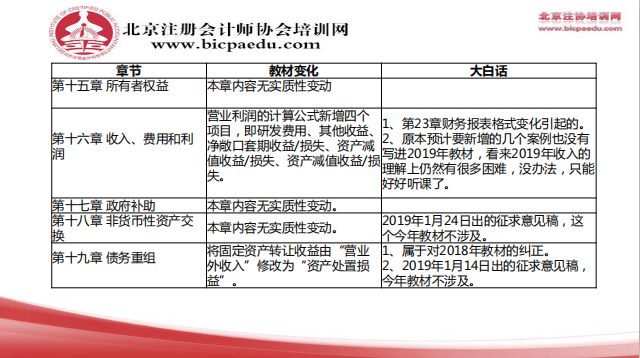 2019注會會計教材變化6.png