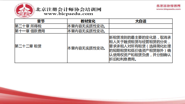 2019注會會計教材變化7.png