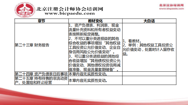 2019注會會計教材變化8.png