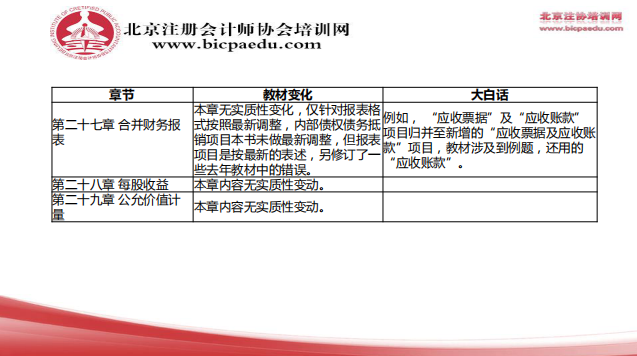 2019注會會計教材變化9.png