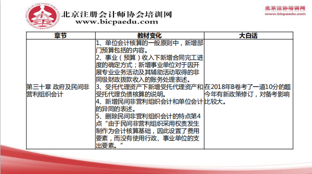2019注會會計教材變化10.png
