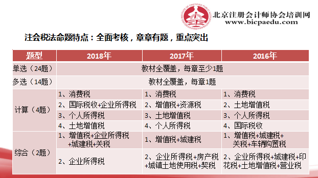 注會稅法難嗎？1.png
