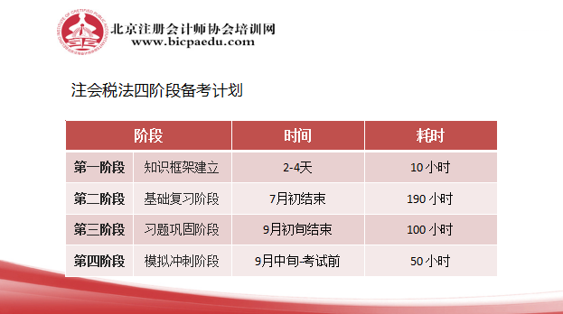 2019注會稅法備考計劃.png
