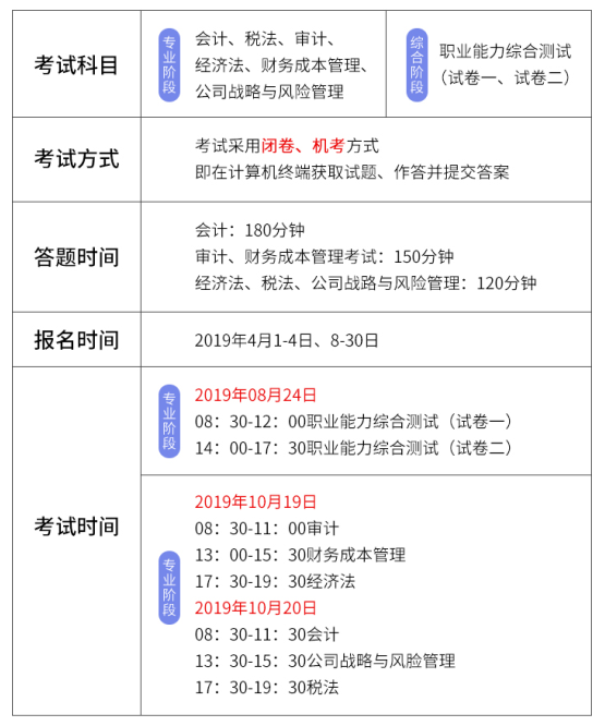2019注冊會計師考試具體安排.png