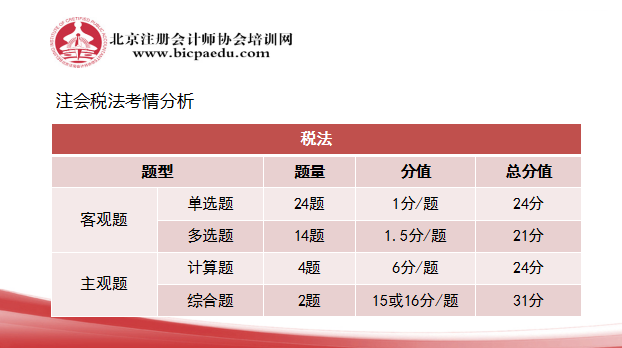 注會稅法命題方向.png