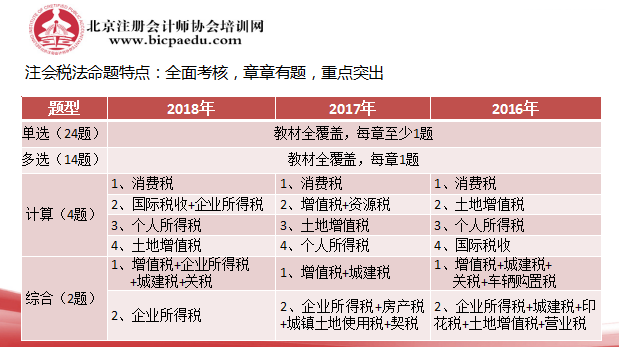 注會稅法考試.png