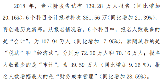 注冊會計師報名人數(shù).png