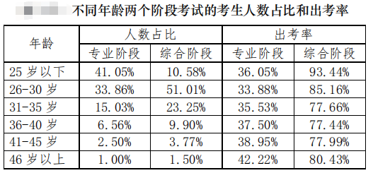 注冊會計師考試年齡.png