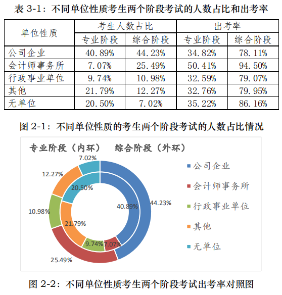 注會考試出考率.png