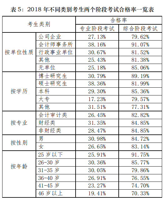 注會考試合格率.png
