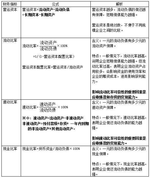 財管考點一.png