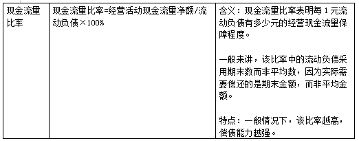 財管考點二.png