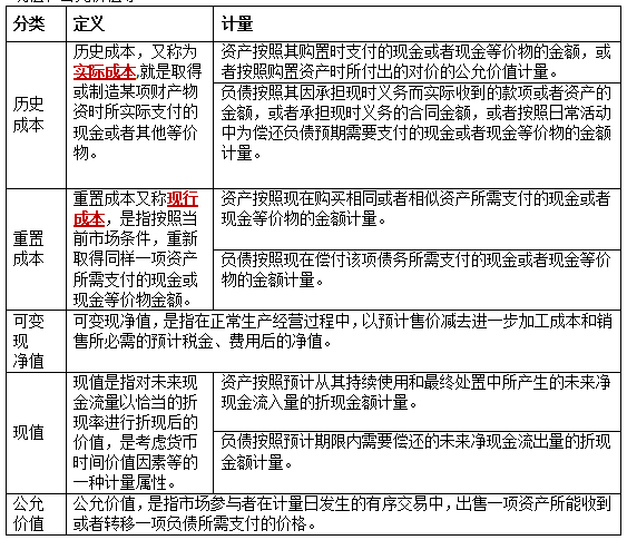 會計考點.png