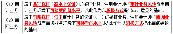 審計考點.png