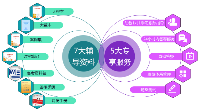 注會綜合輔導資料.png