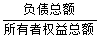 注會財管高頻考點1.png