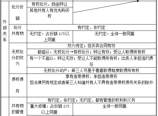 注會經濟法高頻考點2.png