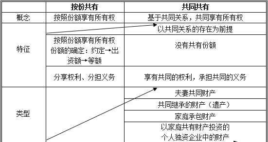 注會經濟法高頻考點1.png