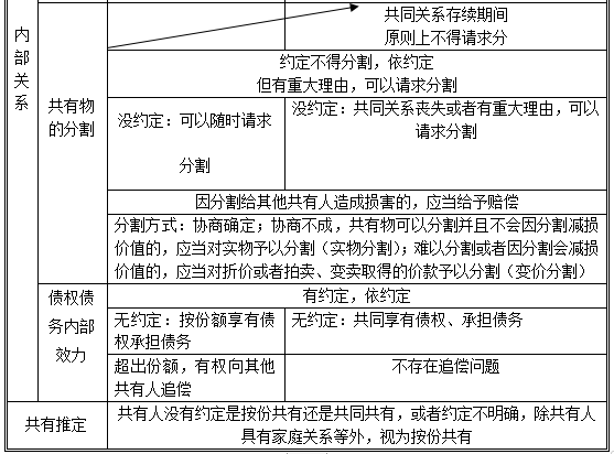 注會經濟法高頻考點3.png