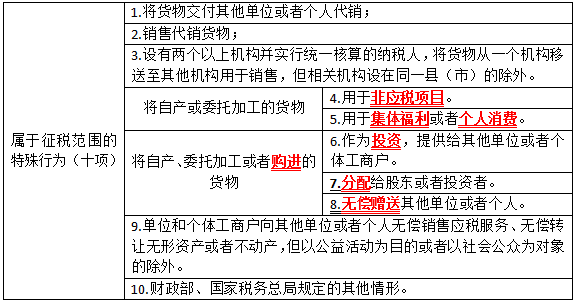 征稅范圍.png