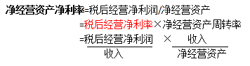 注會財管高頻考點.png
