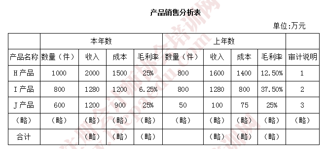 2018年注會綜合真題.png