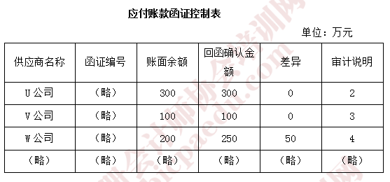 2018年注會綜合真題1.png