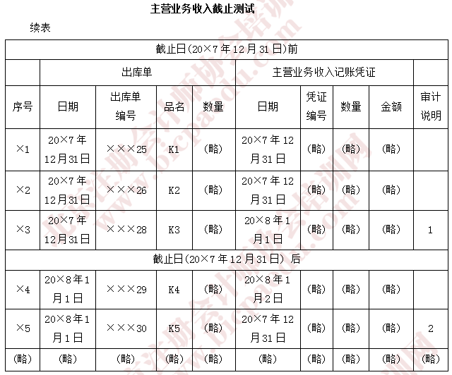 2018年注會綜合真題2.png