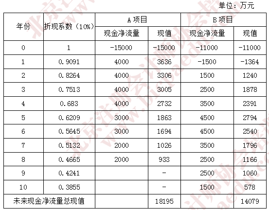 2018年注會(huì)綜合真題.png