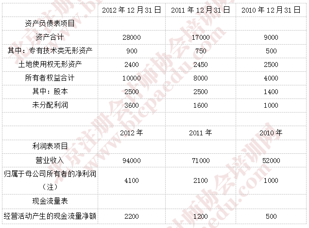 2018年注會(huì)綜合真題1.png
