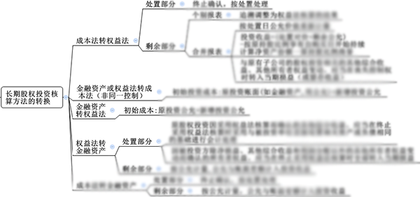 注會綜合階段備考需具備的專業知識框架-會計部分