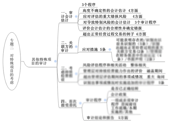 注會綜合階段備考需具備的專業知識框架-審計部分