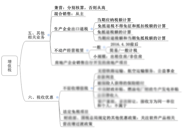 注會綜合階段備考需具備的專業知識框架-稅法部分