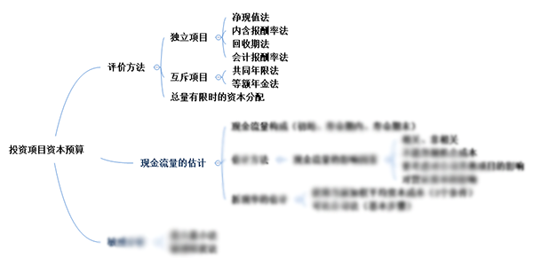 注會綜合階段備考需具備的專業知識框架-財管部分