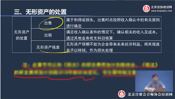 注會(huì)綜合學(xué)習(xí)法-跨科整合法.png