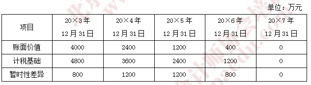 2018注會會計考試真題1.png