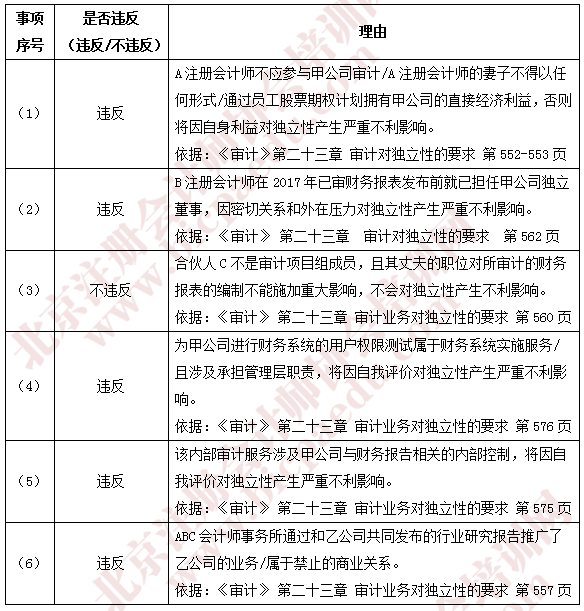 2018注會審計考試真題1.png