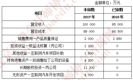 2018注會審計考試真題2.png